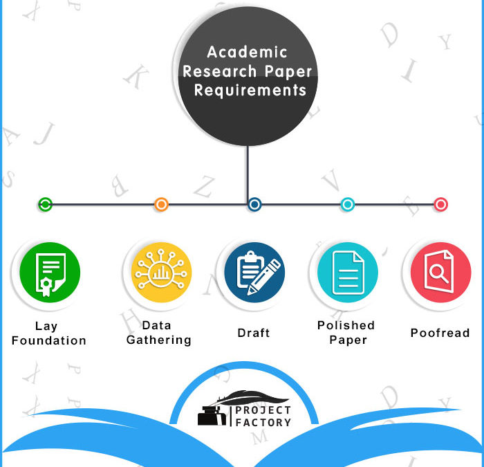 High-Quality Academic Research Paper Requirements